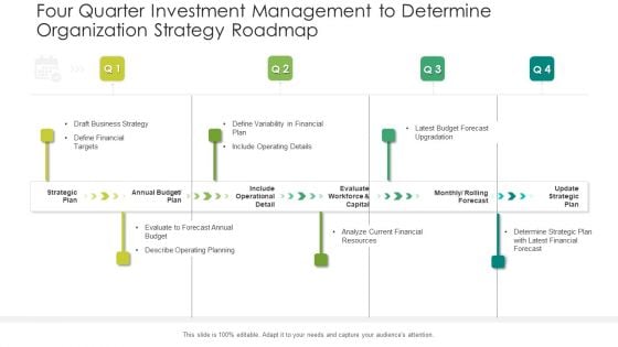 Four Quarter Investment Management To Determine Organization Strategy Roadmap Introduction