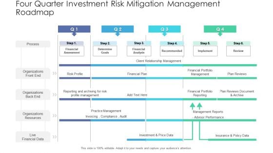 Four Quarter Investment Risk Mitigation Management Roadmap Ideas Four Quarter Investment Risk Mitigation Management Roadmap Ideas