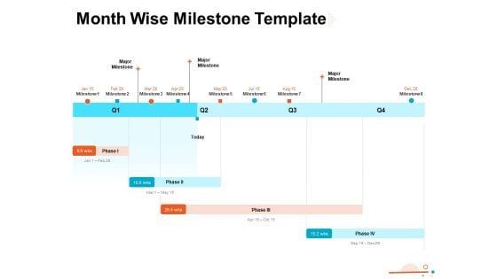 Four Quarter Milestone Plan Month Wise Milestone Template Ppt PowerPoint Presentation Layouts Show PDF