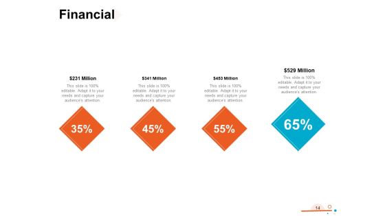 Four Quarter Milestone Plan Ppt PowerPoint Presentation Complete Deck With Slides Slide14