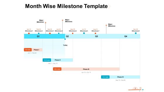 Four Quarter Milestone Plan Ppt PowerPoint Presentation Complete Deck With Slides Slide07