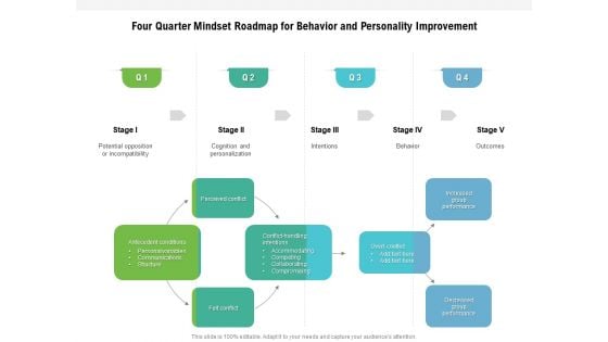 Four Quarter Mindset Roadmap For Behavior And Personality Improvement Information