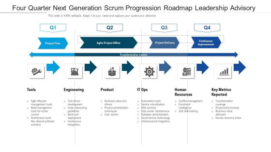 Four Quarter Next Generation Scrum Progression Roadmap Leadership Advisory Introduction Four Quarter Next Generation Scrum Progression Roadmap Leadership Advisory Introduction