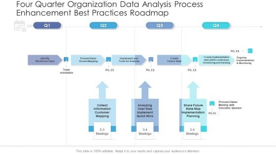 Four Quarter Organization Data Analysis Process Enhancement Best Practices Roadmap Demonstration