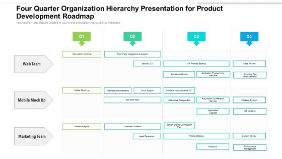 Four Quarter Organization Hierarchy Presentation For Product Development Roadmap Ideas