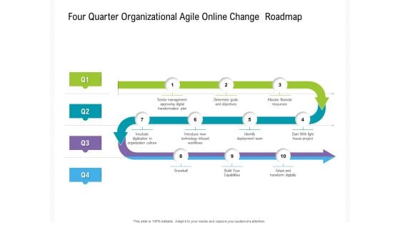 Four Quarter Organizational Agile Online Change Roadmap Brochure