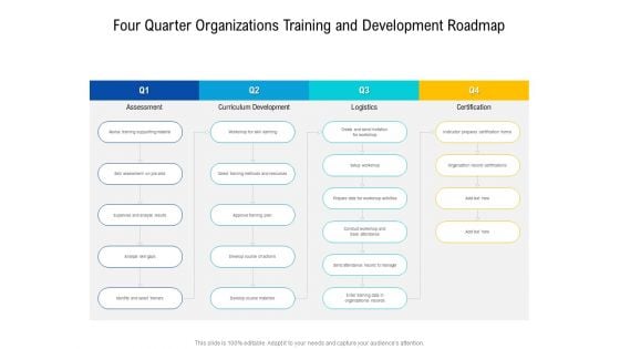 Four Quarter Organizations Training And Development Roadmap Demonstration Four Quarter Organizations Training And Development Roadmap Demonstration