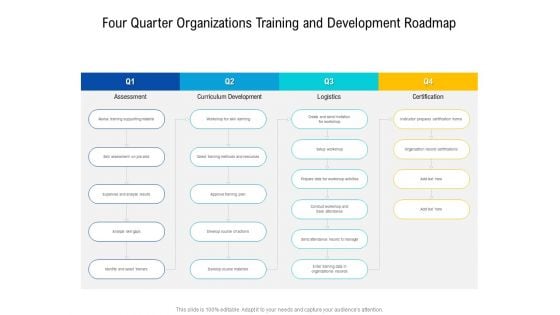 Four Quarter Organizations Training And Development Roadmap Demonstration