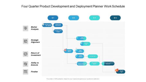 Four Quarter Product Development And Deployment Planner Work Schedule Portrait