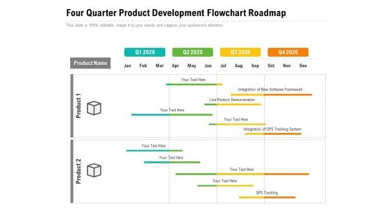 Four Quarter Product Development Flowchart Roadmap Background