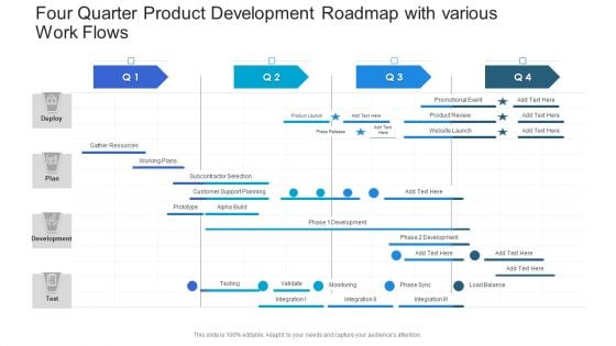 Four Quarter Product Development Roadmap With Various Work Flows Designs PDF