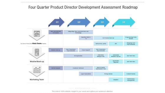 Four Quarter Product Director Development Assessment Roadmap Themes