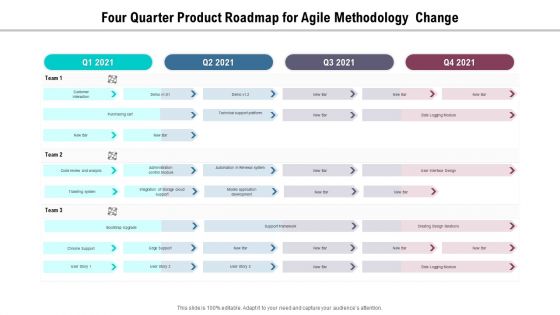 Four Quarter Product Roadmap For Agile Methodology Change Information