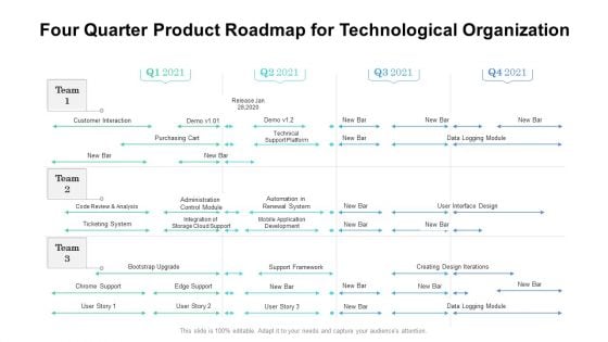 Four Quarter Product Roadmap For Technological Organization Microsoft