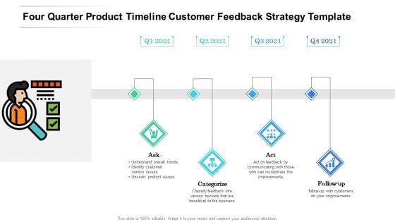 Four Quarter Product Timeline Customer Feedback Strategy Template Inspiration