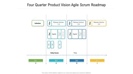 Four Quarter Product Vision Agile Scrum Roadmap Summary