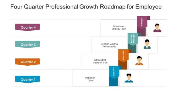 Four Quarter Professional Growth Roadmap For Employee Graphics Four Quarter Professional Growth Roadmap For Employee Graphics
