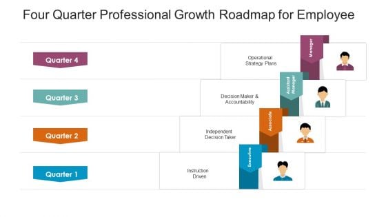 Four Quarter Professional Growth Roadmap For Employee Graphics