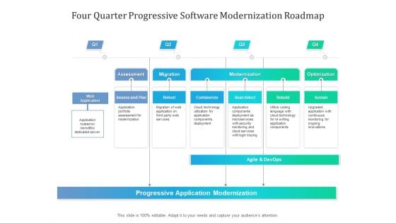 Four Quarter Progressive Software Modernization Roadmap Introduction Four Quarter Progressive Software Modernization Roadmap Introduction