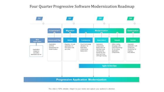 Four Quarter Progressive Software Modernization Roadmap Introduction