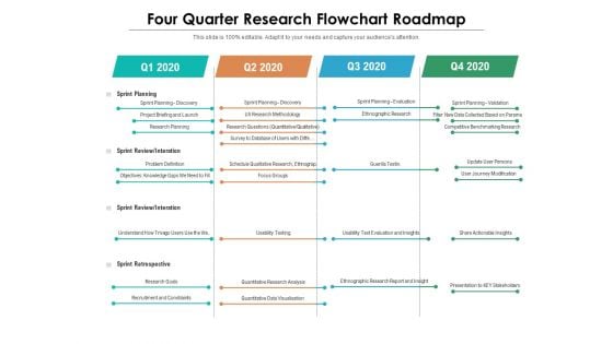 Four Quarter Research Flowchart Roadmap Ideas