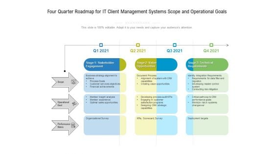 Four Quarter Roadmap For IT Client Management Systems Scope And Operational Goals Diagrams