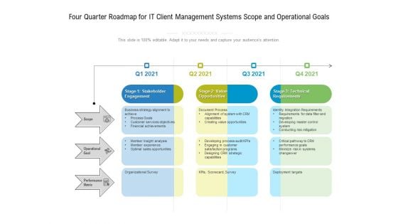 Four Quarter Roadmap For IT Client Management Systems Scope And Operational Goals Diagrams Four Quarter Roadmap For IT Client Management Systems Scope And Operational Goals Diagrams