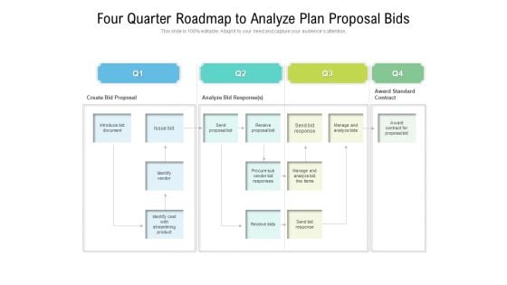 Four Quarter Roadmap To Analyze Plan Proposal Bids Topics Four Quarter Roadmap To Analyze Plan Proposal Bids Topics