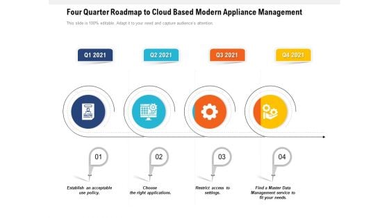 Four Quarter Roadmap To Cloud Based Modern Appliance Management Mockup