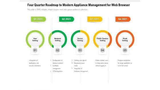 Four Quarter Roadmap To Modern Appliance Management For Web Browser Mockup