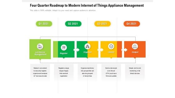 Four Quarter Roadmap To Modern Internet Of Things Appliance Management Inspiration