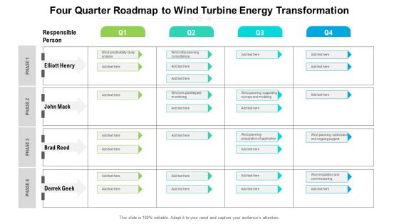 Four Quarter Roadmap To Wind Turbine Energy Transformation Topics