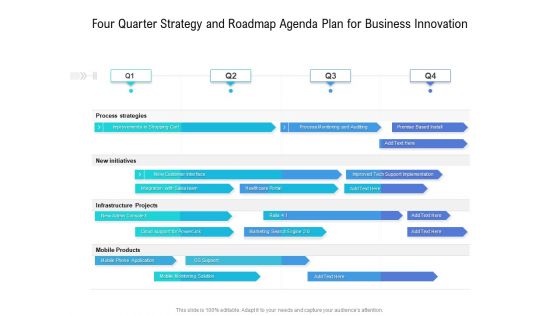 Four Quarter Strategy And Roadmap Agenda Plan For Business Innovation Demonstration