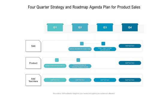 Four Quarter Strategy And Roadmap Agenda Plan For Product Sales Clipart
