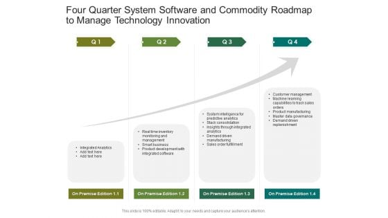 Four Quarter System Software And Commodity Roadmap To Manage Technology Innovation Information