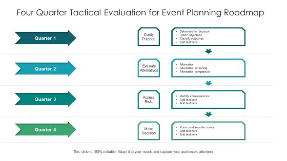 Four Quarter Tactical Evaluation For Event Planning Roadmap Information