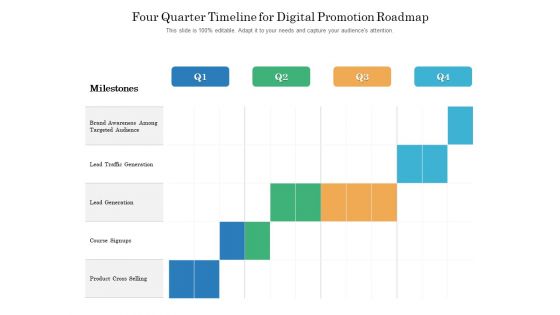 Four Quarter Timeline For Digital Promotion Roadmap Topics