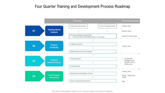 Four Quarter Training And Development Process Roadmap Portrait