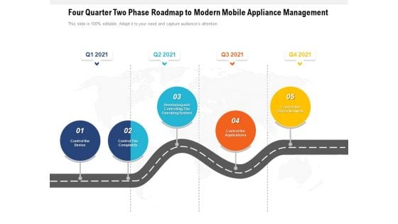 Four Quarter Two Phase Roadmap To Modern Mobile Appliance Management Pictures