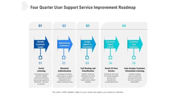 Four Quarter User Support Service Improvement Roadmap Elements