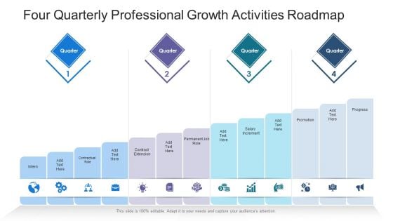 Four Quarterly Professional Growth Activities Roadmap Elements