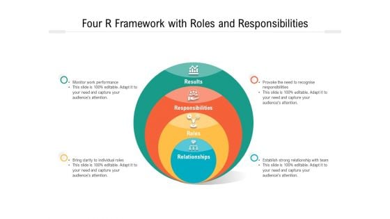 Four R Framework With Roles And Responsibilities Ppt PowerPoint Presentation File Slide PDF