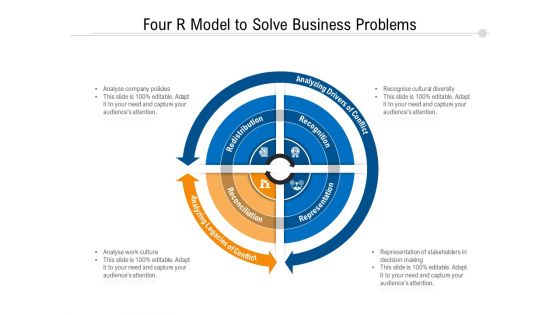 Four R Model To Solve Business Problems Ppt PowerPoint Presentation File Example Introduction PDF