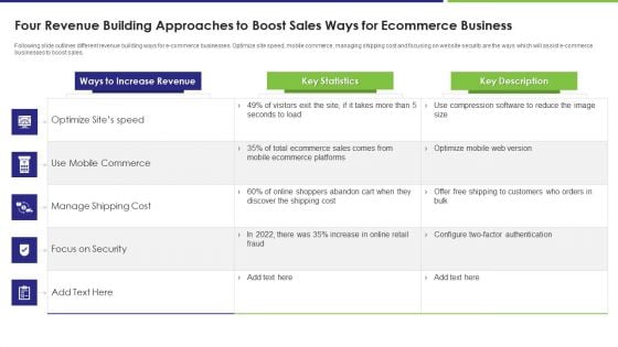 Four Revenue Building Approaches To Boost Sales Ways For Ecommerce Business Elements PDF Four Revenue Building Approaches To Boost Sales Ways For Ecommerce Business Elements PDF