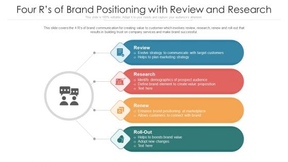 Four Rs Of Brand Positioning With Review And Research Ppt PowerPoint Presentation File Clipart PDF