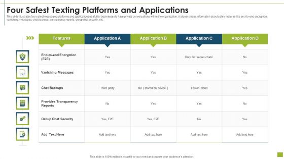 Four Safest Texting Platforms And Applications Infographics PDF