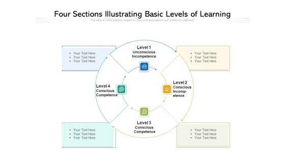 Four Sections Illustrating Basic Levels Of Learning Ppt PowerPoint Presentation Professional Graphics Download PDF