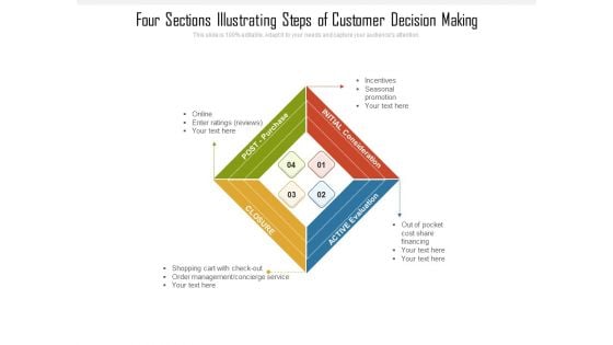 Four Sections Illustrating Steps Of Customer Decision Making Ppt PowerPoint Presentation Model Vector PDF