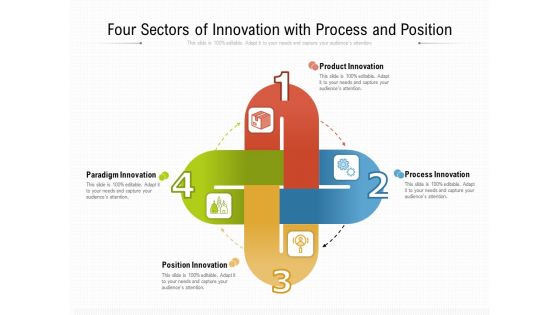 Four Sectors Of Innovation With Process And Position Ppt PowerPoint Presentation File Samples PDF