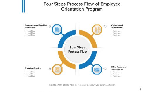 Four Segment Process Stream Strategic Planning Ppt PowerPoint Presentation Complete Deck